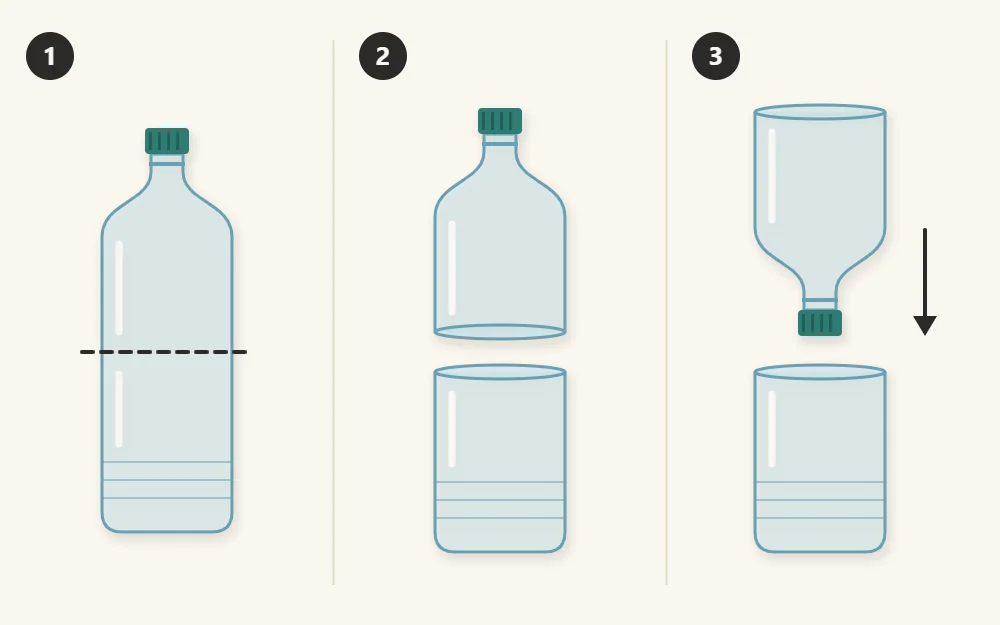 A plastic bottle with a dashed cut line, the two separated halves, and the top half inverted above the base